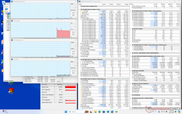 System idle