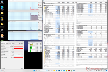 System idle