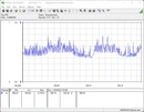 Test system power consumption - Stress test Prime95 + FurMark