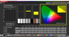 CalMAN ColorChecker calibrated