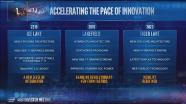 Intel processor roadmap detailing Ice Lake, Lakefield, and Tiger Lake. (Source: Intel)