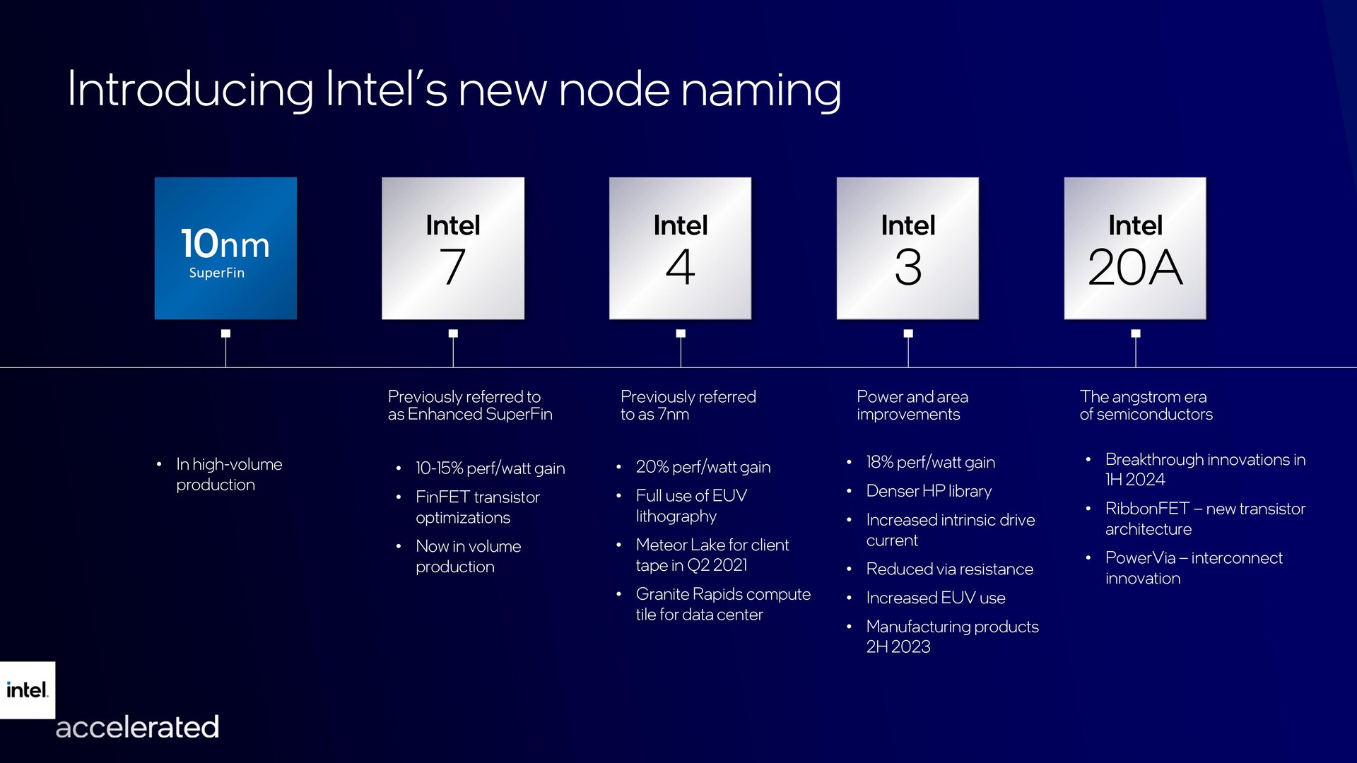 Intel details new process innovations and node names, Alder Lake 10 nm