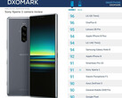 Sony Xperia 1: Midrange triple and selfie cameras according to DxOMark (Image source: DxOMark)