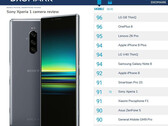 Sony Xperia 1: Midrange triple and selfie cameras according to DxOMark (Image source: DxOMark)