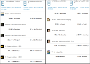 RTX 3080 vs RTX 2080 Ti. (Image source: CompuBench via @TUM_APISAK)