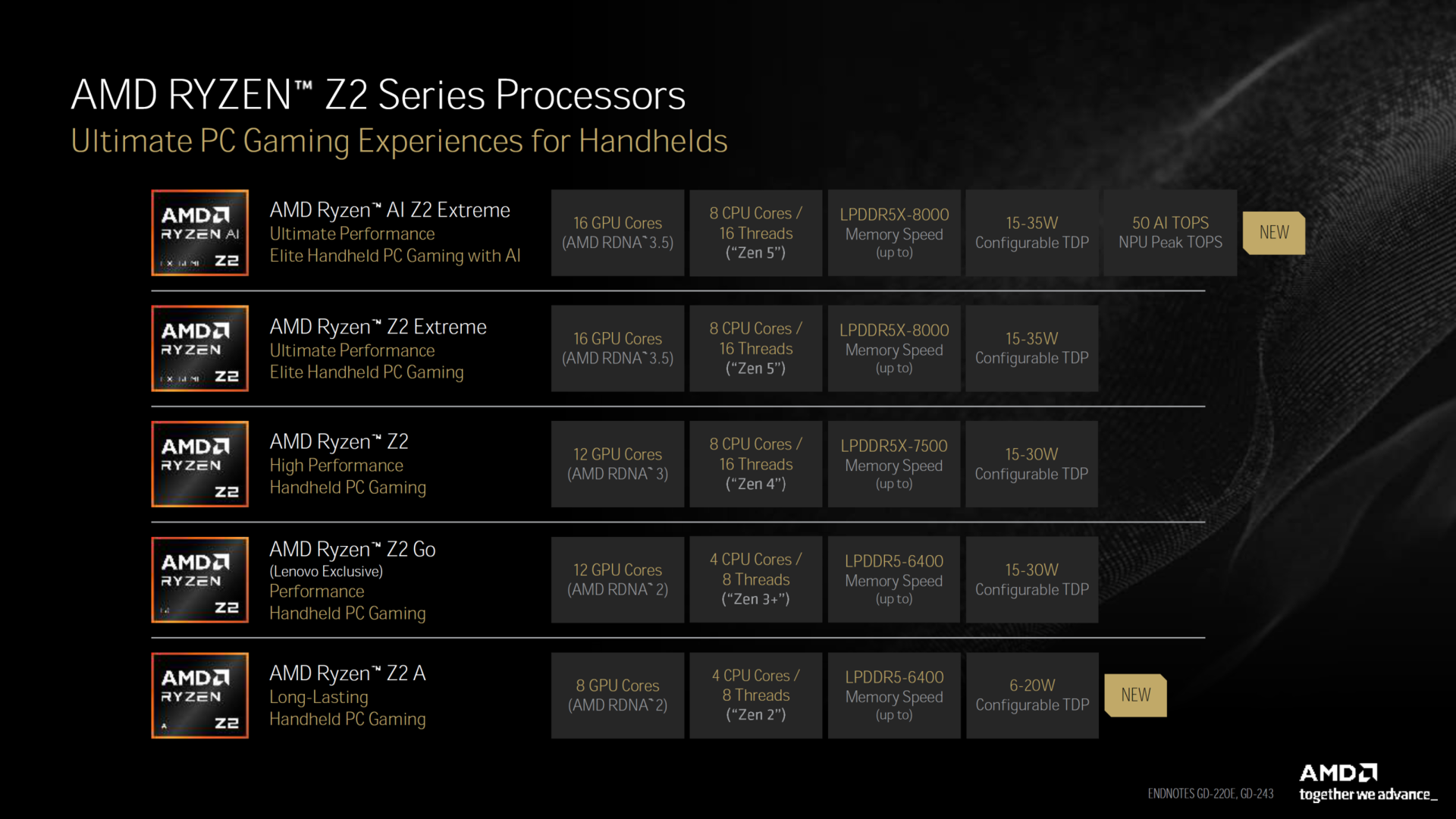 amd-reveals-handheld-chipset