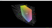 AdobeRGB colour-space coverage