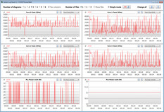 CPU clock rates while running the CB15 loop