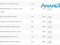 The AMD Athlon 200GE and Athlon Pro 200GE entries spotted on the Asus Crosshair VII Hero supported CPU list. (Source: Anandtech)