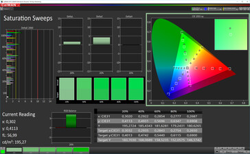 CalMAN: Colour Saturation - automatic contrast, warm colours, DCI P3 target colour space