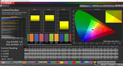 ColorChecker (Profile: Simple, target color space: sRGB)