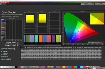 7.6-inch screen color accuracy (target color space: sRGB; profile: Natural)