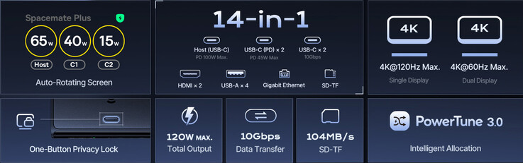 Core highlights of the docking station