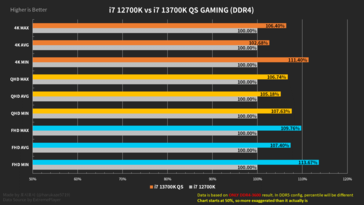 Intel Core i7-13700K performance summary with DDR4 memory (image via Harukaze5719)