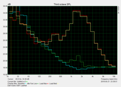 Pink noise speaker characteristics