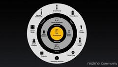 Realme’s oddly familiar 1+4+N marketing strategy graphic (Image source: Android Authority)