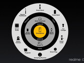 Realme’s oddly familiar 1+4+N marketing strategy graphic (Image source: Android Authority)