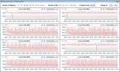 CPU clock speeds while running the CB15 loop