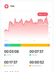 Heart rate measurement with Xiaomi Watch S1 Active smartwatch