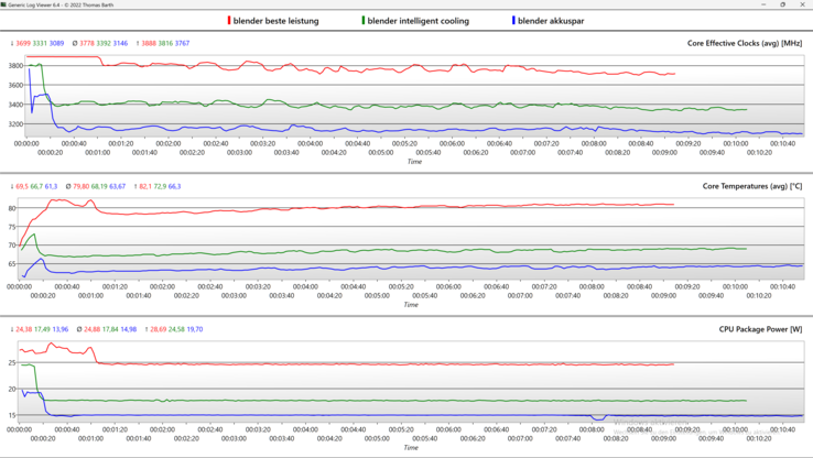 Power modes log