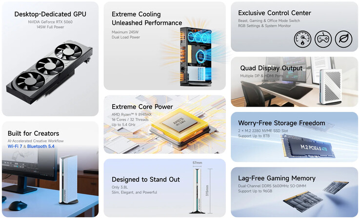 Core highlights of the gaming mini PC (Image source: Minisforum)