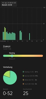 Stress analysis