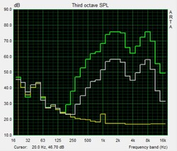 Pink Noise speaker test