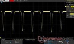 100% brightness: 240 Hz DC Dimming (120 Hz refresh rate)