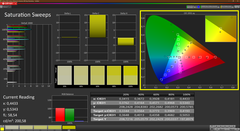 Saturation (sRGB, factory profile)
