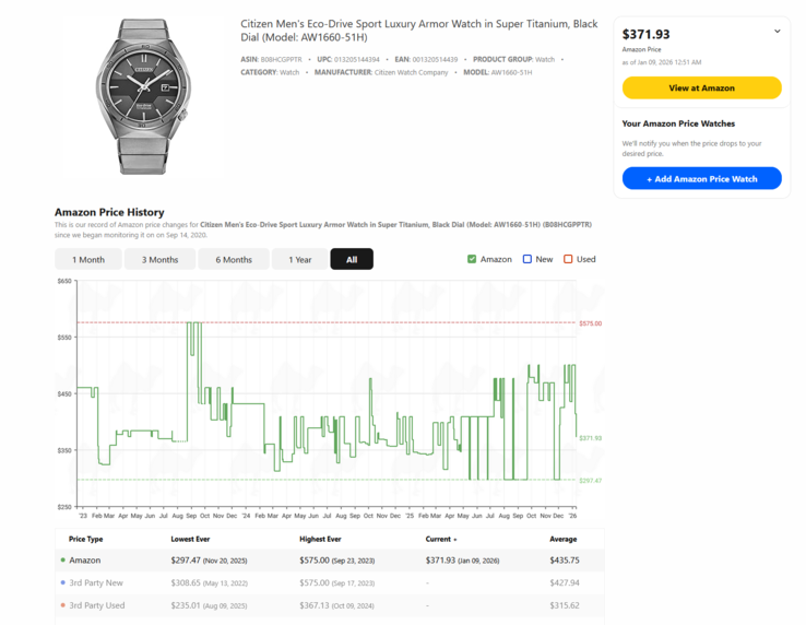 (Image source: camelcamelcamel)