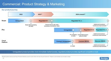 Strategy. (Image source: Rockley Photonics)