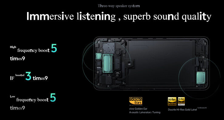 Three-speaker setup of the phone (Image source: Vivo)