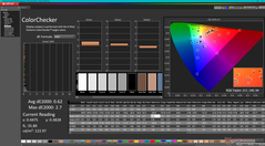 ColorChecker after calibration