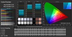 4K: CalMAN - Color Checker