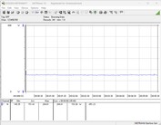 Test system power consumption - Cinebench R23-1T