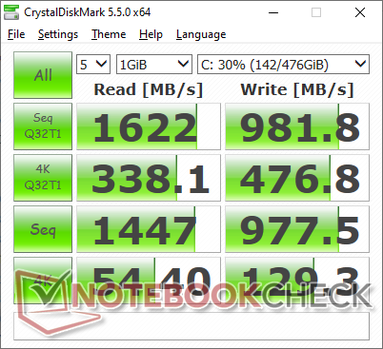 CDM 5.5