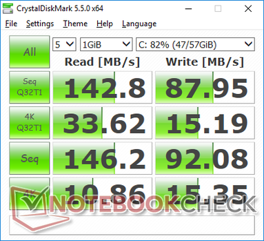 CDM 5.5