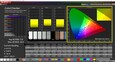 A40 Calman ColorChecker color representation uncalibrated