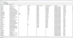 Drivers ranked by longest execution duration