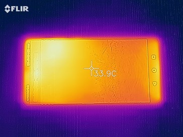 Heat map of the front of the device under load