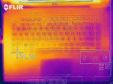 Heat distribution when idle (top)