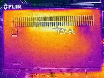 Heatmap bottom (load)