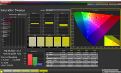 CalMAN - Color saturation (calibrated)