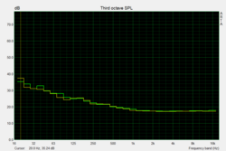 No coil whine when copying files