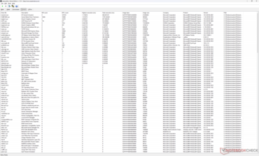 Drivers list