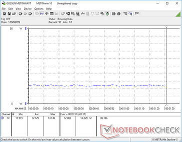 Blade 15 OLED power consumption when display the Blizzard page at the minimum brightness