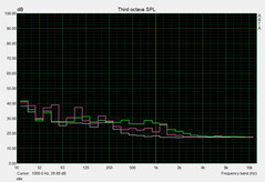 System noise at idle