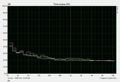 System noise idle