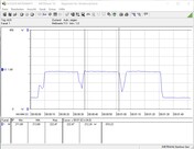 Power consumption test system (Cinebench R15 Multi)