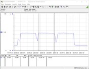 Power consumption test system (Cinebench R15 Multi)